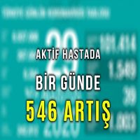 Aktif hasta sayısı bir günde 546 arttı