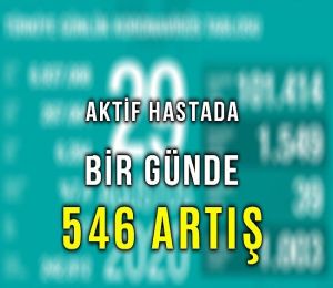 Aktif hasta sayısı bir günde 546 arttı