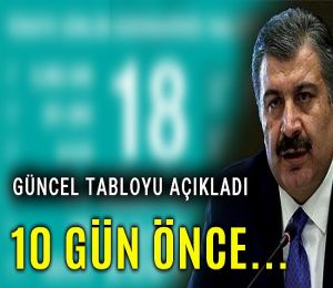 Türkiye'de koronavirüsten toplam vefat sayısı 6 bini aştı